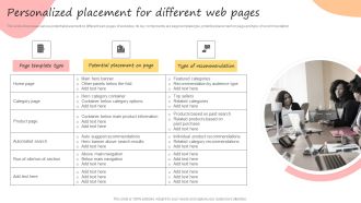 Developing Promotional Strategic Plan For Online Marketing Personalized Placement For Different Inspiration PDF