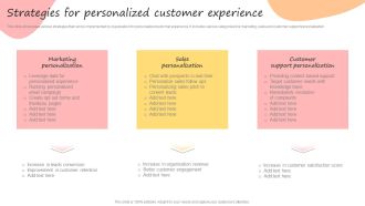 Developing Promotional Strategic Plan For Online Marketing Strategies For Personalized Customer Experience Introduction PDF