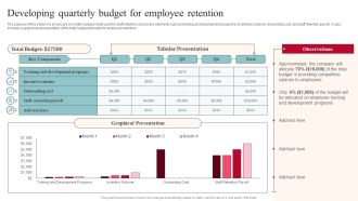 Developing Quarterly Budget For Employee Retention Introduction PDF