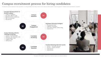 Developing Recruitment Campus Recruitment Process For Hiring Candidates Sample PDF