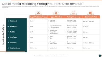 Developing Retail Marketing Strategies To Increase Revenue Social Media Marketing Strategy Infographics PDF