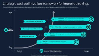Developing Significant Business Strategic Cost Optimization Framework For Improved Template PDF