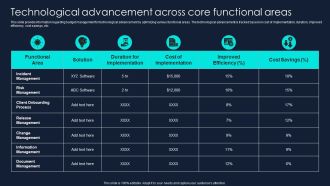 Developing Significant Business Technological Advancement Across Core Functional Graphics PDF