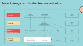 Developing Successful Product Offering Strategy Product Strategy Map Designs PDF