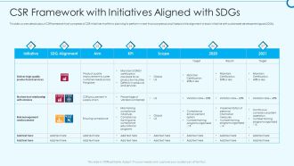 Developing Viable Working Surrounding CSR Framework With Initiatives Aligned With Sdgs Graphics PDF
