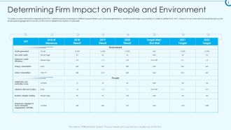 Developing Viable Working Surrounding Determining Firm Impact On People And Environment Pictures PDF