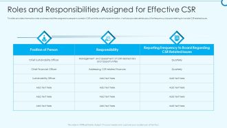 Developing Viable Working Surrounding Roles And Responsibilities Assigned For Effective CSR Microsoft PDF