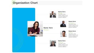 Developing Work Force Management Plan Model Organization Chart Ppt Inspiration Portfolio PDF