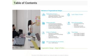 Developing Work Force Management Plan Model Table Of Contents Ppt Ideas Template PDF