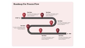 Development And Implementation Of HR Automated System Roadmap For Process Flow Mockup PDF
