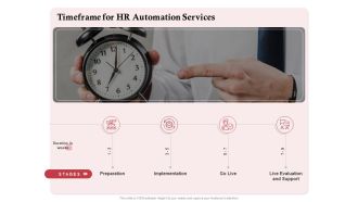 Development And Implementation Timeframe For HR Automation Services Ppt Gallery Vector PDF