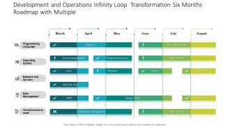 Development And Operations Infinity Loop Transformation Six Months Roadmap With Multiple Rules