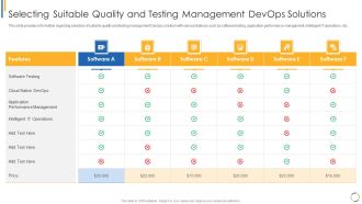 Development And Operations Model Reevaluating Quality Control Role IT Selecting Suitable Quality Formats PDF