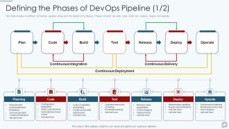 Development And Operations Pipeline IT Defining The Phases Of Devops Pipeline Build Background PDF