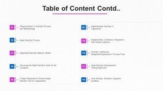 Development And Operations Procedure IT Table Of Content Contd Ideas PDF