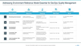 Development And Operations Quality Assurance And Validation IT Addressing Environment Information PDF