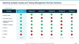Development And Operations Quality Assurance And Validation IT Selecting Suitable Quality And Testing Pictures PDF