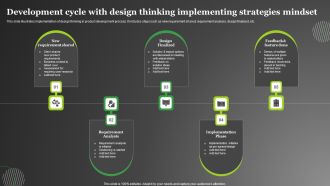 Development Cycle With Design Thinking Implementing Strategies Mindset Clipart PDF