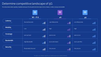 Development Guide For 5G World Determine Competitive Landscape Of 5G Demonstration PDF
