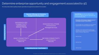 Development Guide For 5G World Determine Enterprise Opportunity And Engagement Associated To 5G Mockup PDF