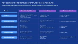 Development Guide For 5G World Key Security Considerations For 5G For Threat Handling Slides PDF