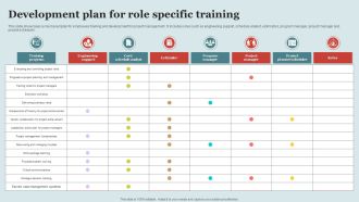 Development Plan For Role Specific Training Microsoft PDF