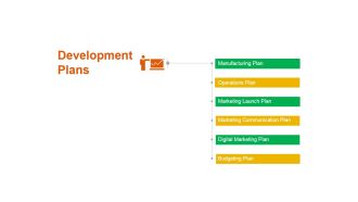 Development Plans Ppt PowerPoint Presentation Summary Example