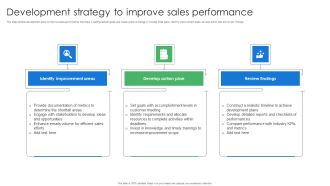 Development Strategy To Improve Sales Performance Portrait PDF