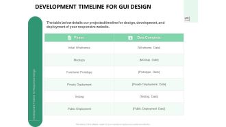Development Timeline For GUI Design Ppt PowerPoint Presentation Portfolio Graphics Template PDF
