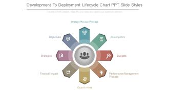 Development To Deployment Lifecycle Chart Ppt Slide Styles