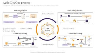 Devops App Process Administration Agile Devops Process Guidelines PDF