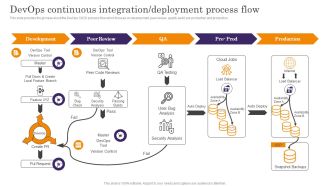 Devops App Process Administration Devops Continuous Integration Deployment Process Flow Formats PDF