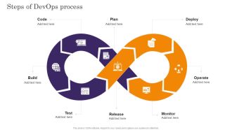 Devops App Process Administration Steps Of Devops Process Elements PDF