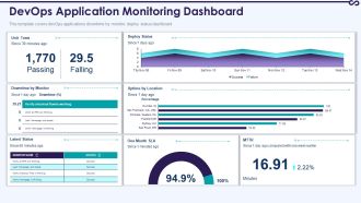 Devops Application Monitoring Dashboard Rules PDF