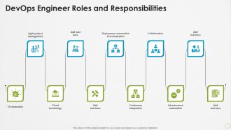 Devops Capabilities Devops Engineer Roles And Responsibilities Ppt PowerPoint Presentation Portfolio Graphics Pictures PDF