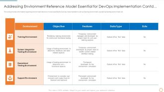 Devops Configuration Management IT Addressing Environment Reference Mockup PDF
