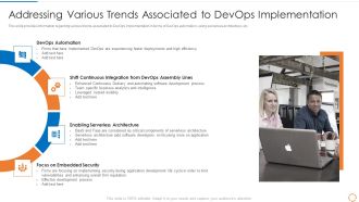 Devops Configuration Management IT Addressing Various Trends Associated To Devops Implementation Mockup PDF
