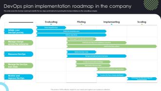 Devops Deployment And Transformation Services Advisory Devops Plan Implementation Roadmap In The Company Guidelines PDF