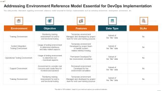 Devops Deployment Initiative IT Addressing Environment Reference Model Essential Themes PDF