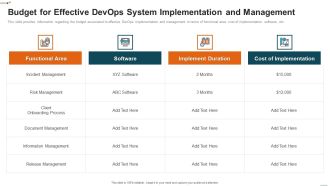 Devops Deployment Initiative IT Budget For Effective Devops System Implementatio Microsoft PDF