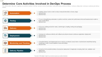 Devops Deployment Initiative IT Determine Core Activities Involved In Devops Process Portrait PDF