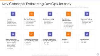 Devops Engineer Capabilities Key Concepts Embracing Devops Journey Ppt Professional Picture PDF