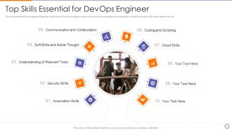 Devops Engineer Capabilities Top Skills Essential For Devops Engineer Ppt Model Design Ideas PDF