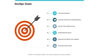 Devops Goals Ppt PowerPoint Presentation Portfolio Structure