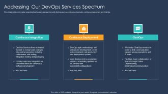 Devops Implementation And Advisory Proposal IT Addressing Our Devops Services Spectrum Microsoft PDF