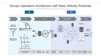Devops Operations Architecture Half Yearly Maturity Roadmap Topics