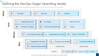 Devops Principles For Hybrid Cloud IT Defining The Devops Target Operating Model Professional PDF