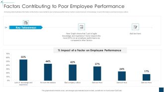 Devops Principles For Hybrid Cloud IT Factors Contributing To Poor Employee Performance Information PDF