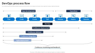 Devops Process Flow Ppt PowerPoint Presentation File Styles PDF