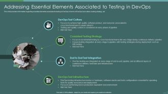 Devops Quality Assurance And Testing To Improve Speed And Quality IT Addressing Essential Elements Associated Professional PDF
